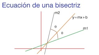 Ecuación de una bisectriz [upl. by Adnolehs]