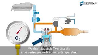 Die Abgasrückführung AGR einfach erklärt [upl. by Assirek]