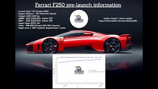 Ferrari F250 prelaunch information [upl. by Paik727]