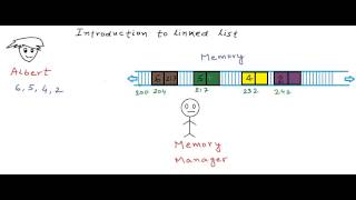 Introduction to linked list [upl. by Divaj]