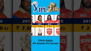 Chris Gayle IPL Salary Per Season IPL Auction 2024 ipl india cricket cricketshorts shorts [upl. by Aifas]