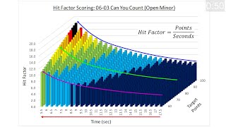 Hit Factor Calculus  The Math Behind Scoring amp Winning  24  Hit Factor Deep Dive part A [upl. by Welton]