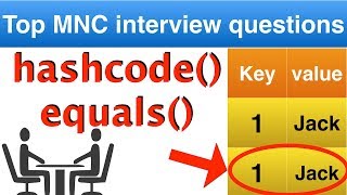 Java interview question on hashcode and equals  Java collection interview questions on HASHMAP [upl. by Nylemaj]