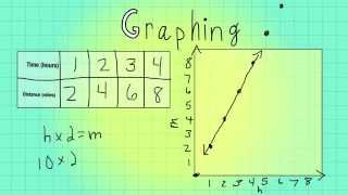 Topic 163 Patterns and Graphing [upl. by Eirellav]