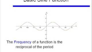 Introduction to Periodic Functions [upl. by Yunfei672]