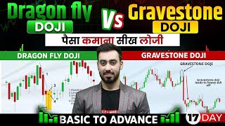 Dragonfly Doji and Gravestone Doji Candlestick Pattern  Free Course On Share Market [upl. by Aramal221]