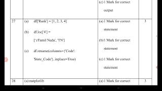 12th class information practice paper midterm 2024 answer key 🔐 [upl. by Cy979]