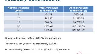 UK State Pension [upl. by Eilesor]