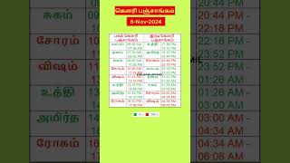 கௌரி பஞ்சாங்கம் 06Nov2024 calendar gowripanjangam auspicioustime daily tamilcalendar [upl. by Notelrac]