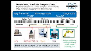 3D Optical Profilometer  Inspection for Texture and Lead in Dynamic Sealing Systems  Bruker [upl. by Trudey]