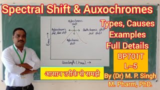 Spectral Shift  Types  Auxochromes  Full Detail  Instrumental Methods of Analysis  BP701T  L5 [upl. by Philps239]