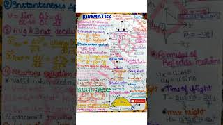 KINEMATICS CLASS 11  SHORT NOTES  SCIENCE [upl. by Fatsug671]