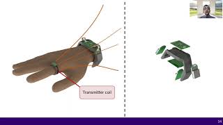 AuraRing Precise Electromagnetic Finger Tracking [upl. by Zischke943]