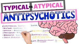 Antipsychotic Drugs  Typical vs Atypical Uses Side Effects Mechanism [upl. by Ramilahs]