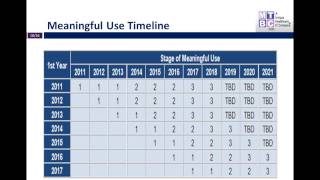 MTBC  Meaningful Use CMS New Proposed Rule Hardship Exemptions amp Penalties [upl. by Oznarol]