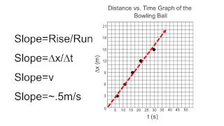 PSI Kinematics  Bowling Ball Lab for Teachers [upl. by Anneliese]