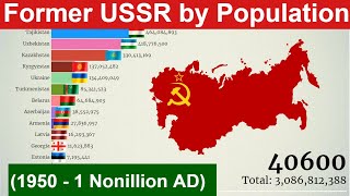 Former USSR by Population 1950  1 Nonillion AD Most Populated Countries Post Soviet Union [upl. by Ateekal]