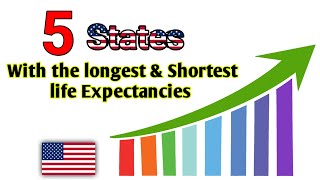 US life expectancy  5 States with Shortest and Longest life Expectancy [upl. by Innor]