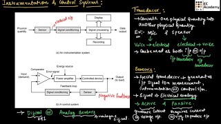 Instrumentation and control system Transducer sensor in basic electronics and communication [upl. by Karp824]