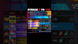 Rank Push Streak Broken By Hacker🥺🥺ff hacker [upl. by Donal456]