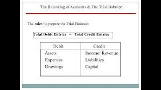 trial balance practical example live MBA BBA students ksa [upl. by Anua892]