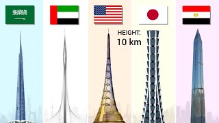 The Tallest Building Projects of The Future [upl. by Wahs]