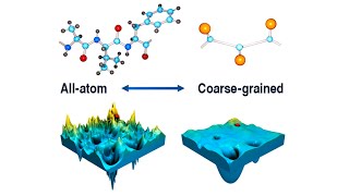 Coarsegrained and multiscale modeling of proteins review paper presentation [upl. by Purse]