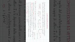 Operazioni con i Vettori  Parte h fisica matematica ProntoSoccorsoStudenti [upl. by Ilak434]