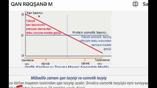 kapliyarlarda maddələr mübadiləsi Starling hipotezi RFO biologiya [upl. by Zetnauq]