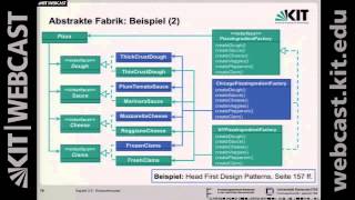 14 Stellvertreter Vermittler Abstrakte Fabrik Besucher Schablonenmethode Farbrikmethode [upl. by Kcorb869]