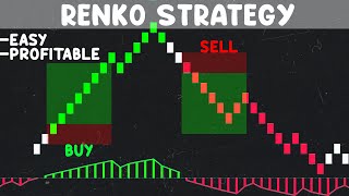 Highly profitable updated RENKO strategy all markets working [upl. by Notled528]