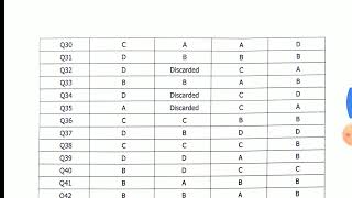 jkssb stock assistant answer key out 2024jkssb [upl. by Ahsotal]