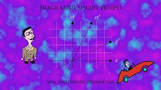 Diagrammi spazio tempo  una costruzione geometrica [upl. by Fesoj98]