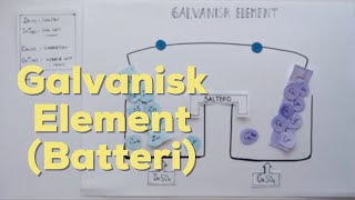 Galvanisk Element  Hvordan et batteri fungerer [upl. by Lavena]