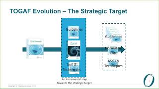 The TOGAF® Standard Version 92 Part 1 [upl. by Arvind]