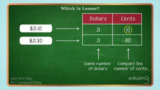 Level 2 Unit 08  Part 2  Money Comparing and Ordering [upl. by Ssor]