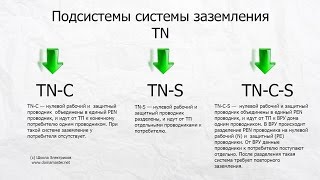 Системы заземления Cистемы TNC ТNS TNCS ТТ и IT [upl. by Lalib]