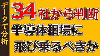 34の半導体銘柄から今後の半導体相場を見抜く [upl. by Thayer]