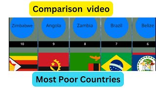 World most poorest countries [upl. by Kyle]