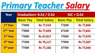 Primary Teacher Salary  School Teacher Salary  Teacher ki Salary kitni hoti hai [upl. by Hester]