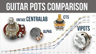 Gutiar POTENTIOMETERS Comparison Vintage Centralab CTS VIPots Alpha [upl. by Jinny]