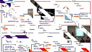 الطالبة  ليندا نجاجرة  قسم الفيزياء  Optical properties of zinc oxide nano structure [upl. by Spike]