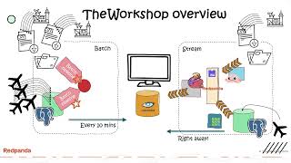 Building RealTime Data Pipelines Stream amp Batch Processing workshop Intro [upl. by Nowahs595]