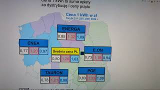 Załamanie ceny prądu Panele Fotowoltaiczne nadaje na żywo [upl. by Analahs231]