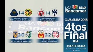 Resultados Liguilla Cuartos de Final IDA  Clausura 2018  Liga Mx [upl. by Darlleen]