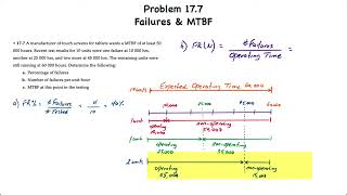 Operations Management Maintenance and Reliability III – Failures amp MTBF [upl. by Enala132]