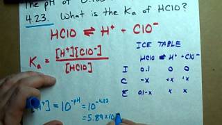 Find the Ka of an acid Given pH 01 M Hypochlorous acid EXAMPLE [upl. by Grier56]