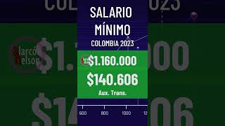 El salario mínimo en Colombia para 2023 💵 🇨🇴 [upl. by Anitselec]