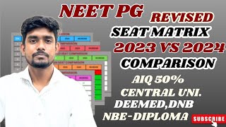 NEET PG 2024  BRANCH WISE REVISED SEAT MATRIX  2023 VS 2024  AIQDEEMEDDNBNBE neetpg [upl. by Jdavie325]