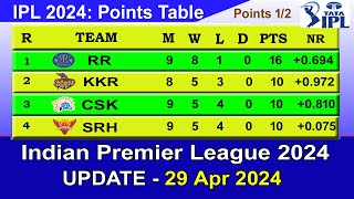 IPL 2024 POINTS TABLE  UPDATE 2942024  IPL 2024 Table List [upl. by Ettener]